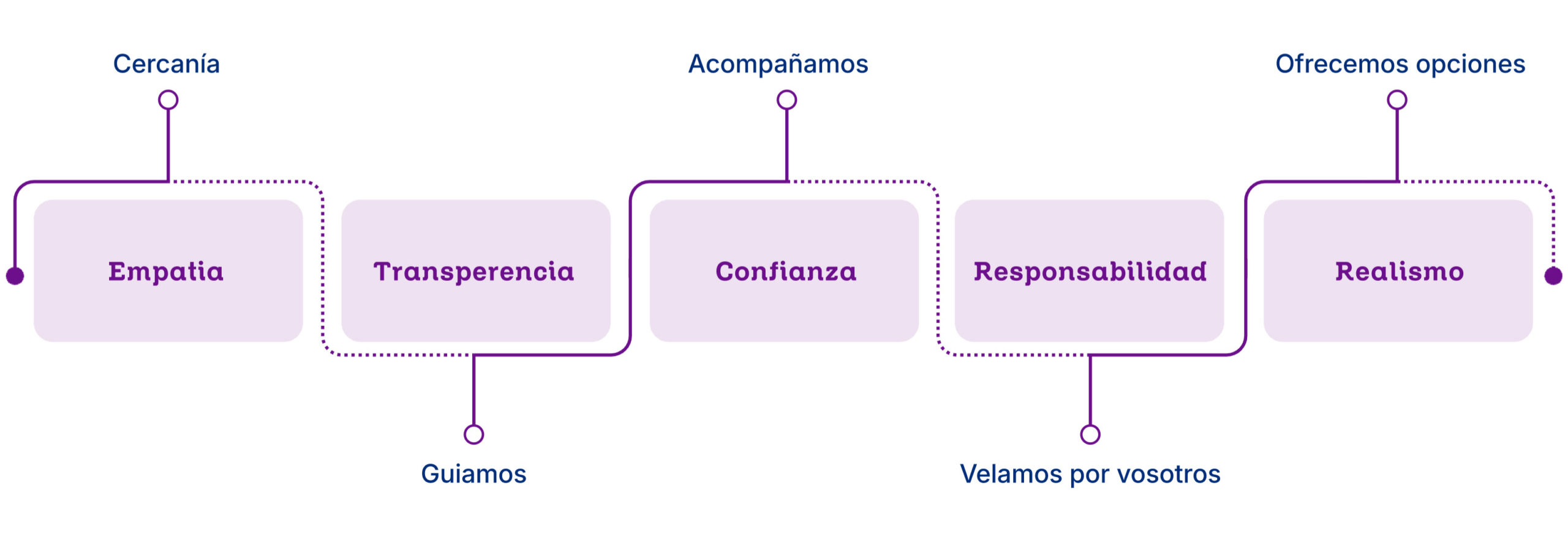 infografia